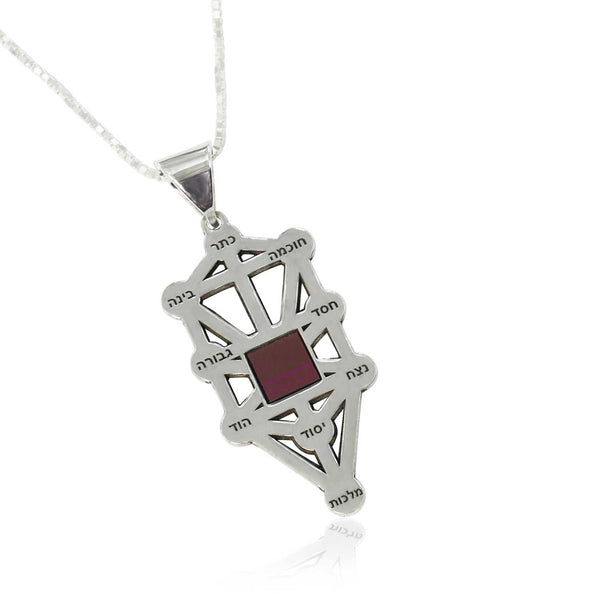 עץ החיים הקבלי 10 הספירות